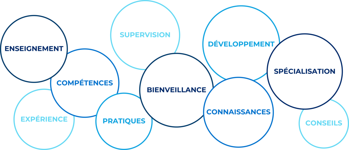 Ecole EFT France - Organisme de formation certifié qualiopi